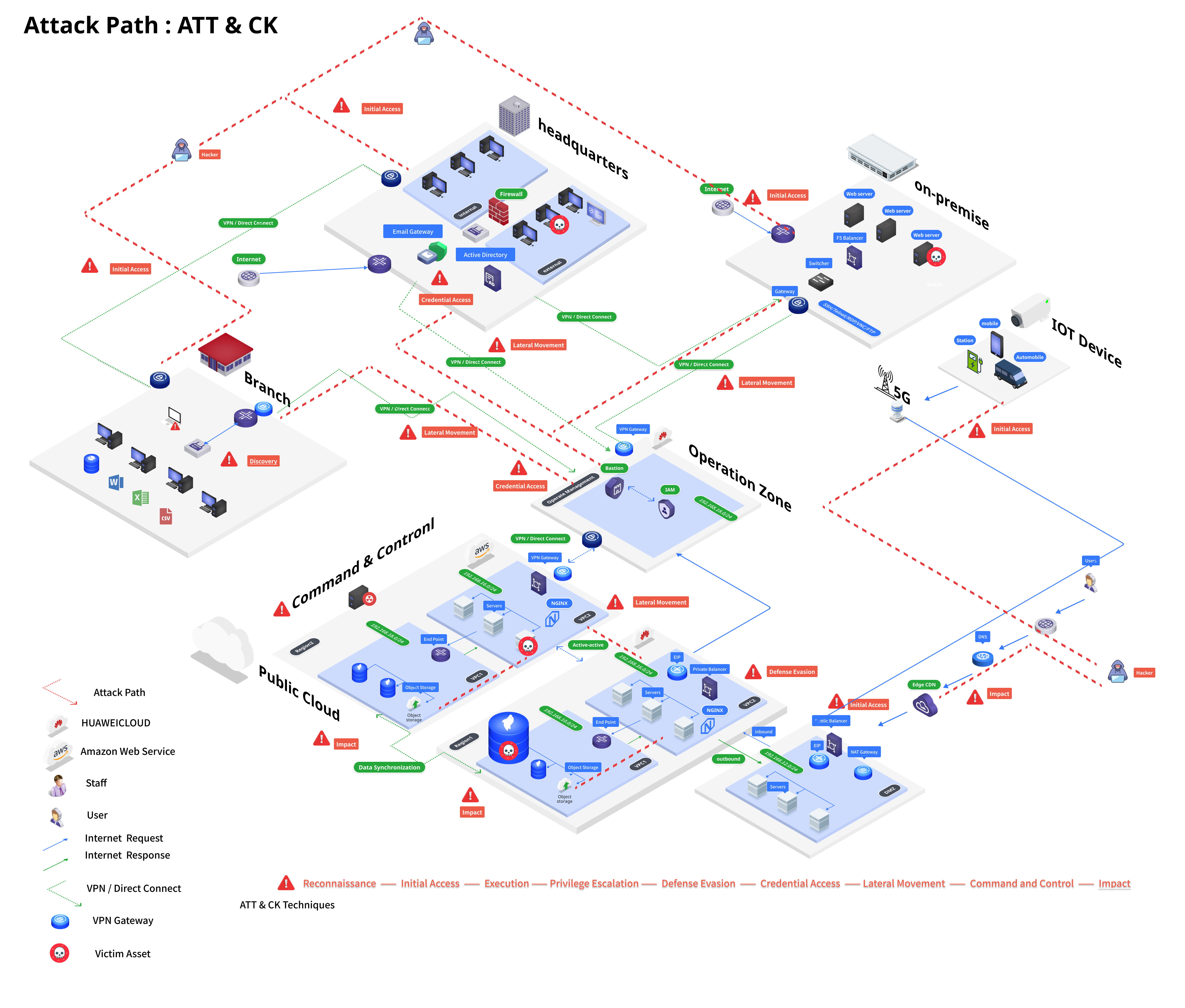 Attack Path Visualization